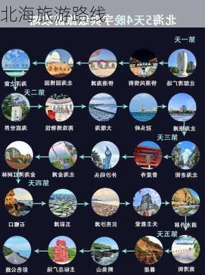 北海旅游路线