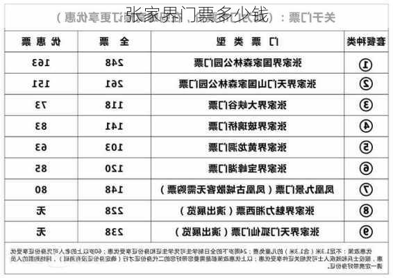 张家界门票多少钱