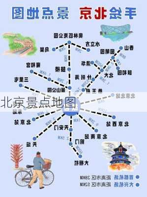 北京景点地图