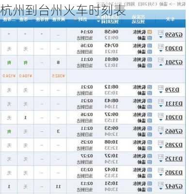 杭州到台州火车时刻表