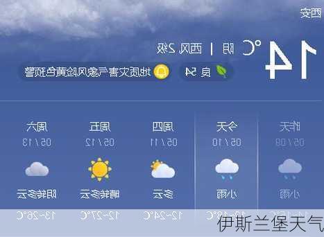 伊斯兰堡天气