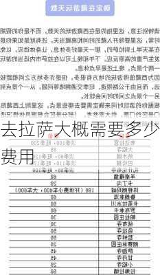 去拉萨大概需要多少费用