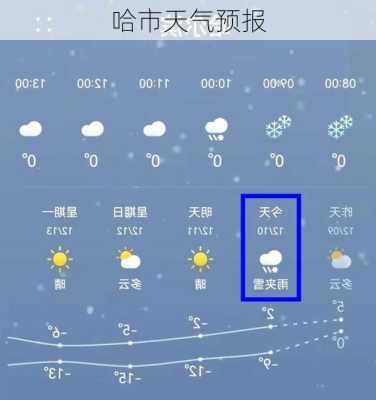 哈市天气预报