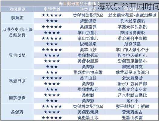 上海欢乐谷开园时间