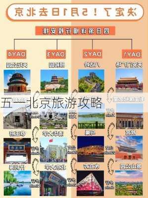 五一北京旅游攻略