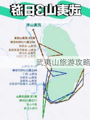 武夷山旅游攻略