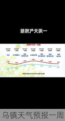 乌镇天气预报一周