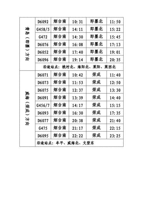 烟台列车时刻表