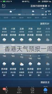 香港天气预报一周