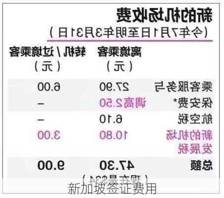 新加坡签证费用