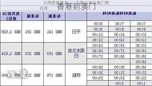 香港到澳门