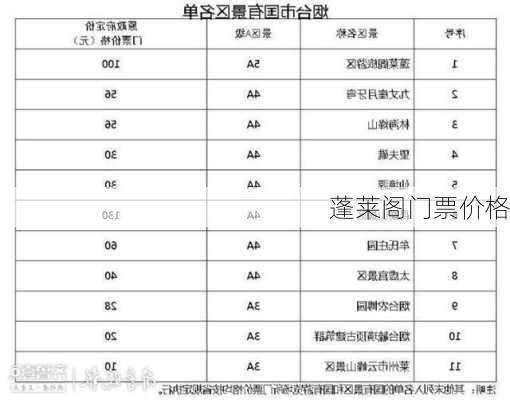 蓬莱阁门票价格