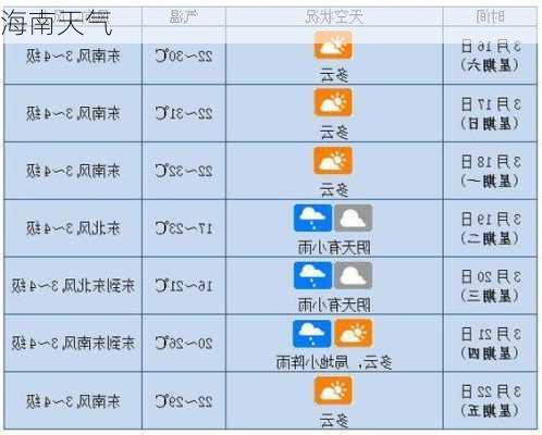 海南天气