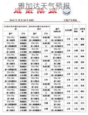 雅加达天气预报