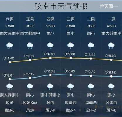 胶南市天气预报